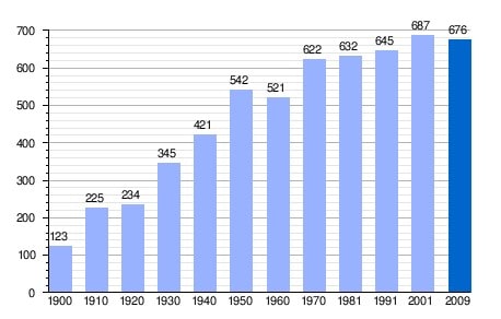 Best Practices for Creating Effective Bar Charts