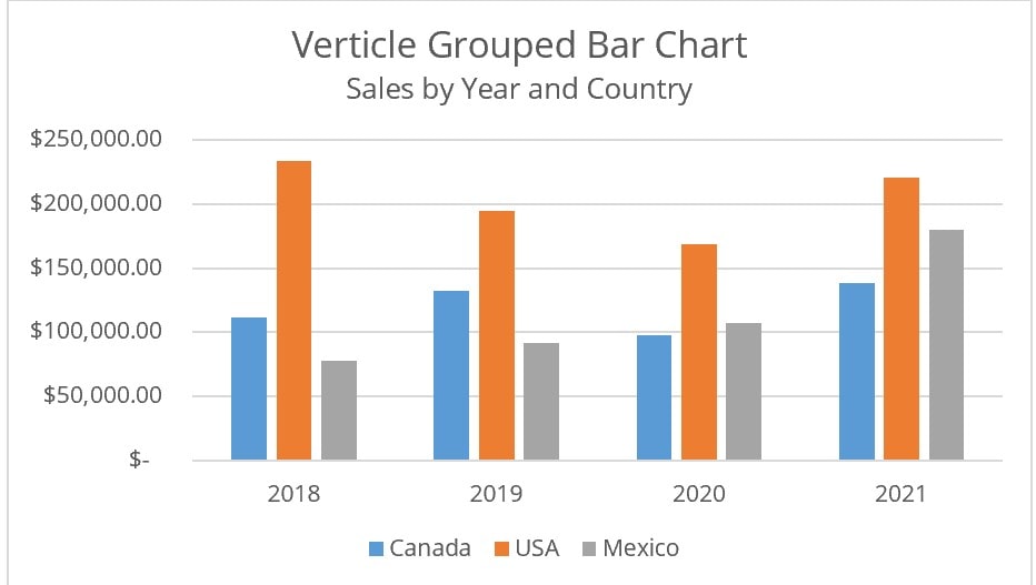 Introduction to Bar Charts