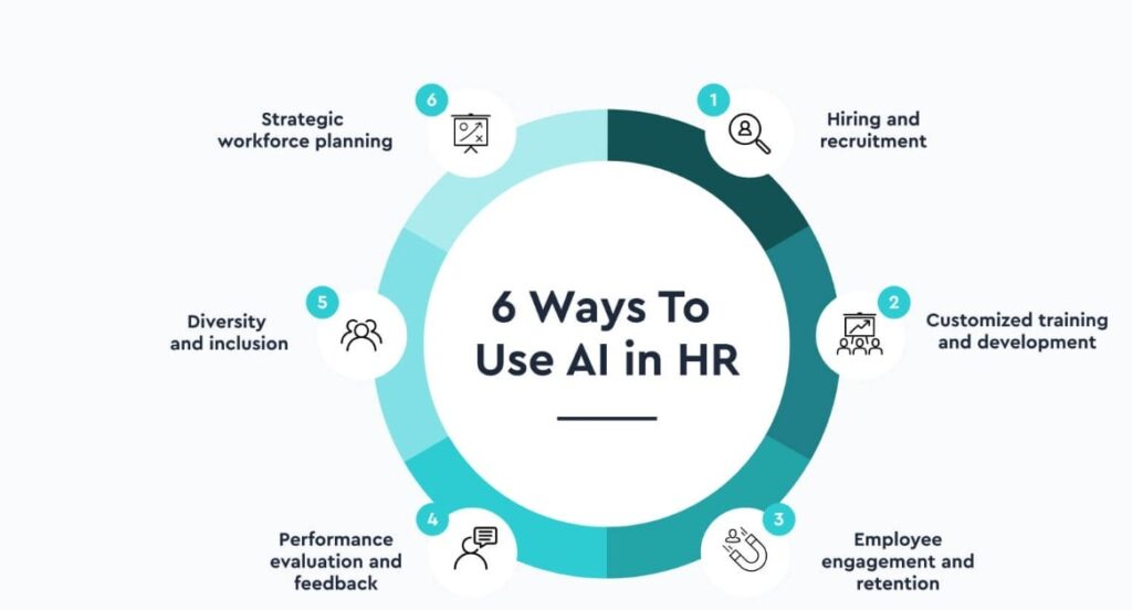 AI Agents in HR Transforming the Landscape