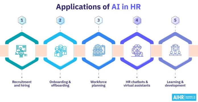 Generative AI for HR Operations Revolutionizing Talent Acquisition with AI Agents