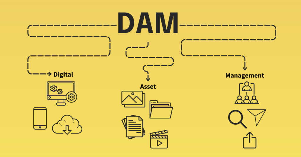 What is Enterprise Digital Asset Management (DAM)